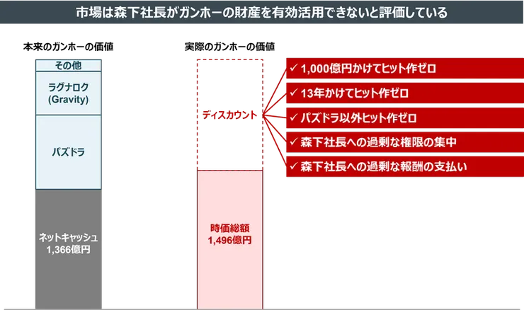 公司市值九成以上由帳面現金支撐/stracap.jp