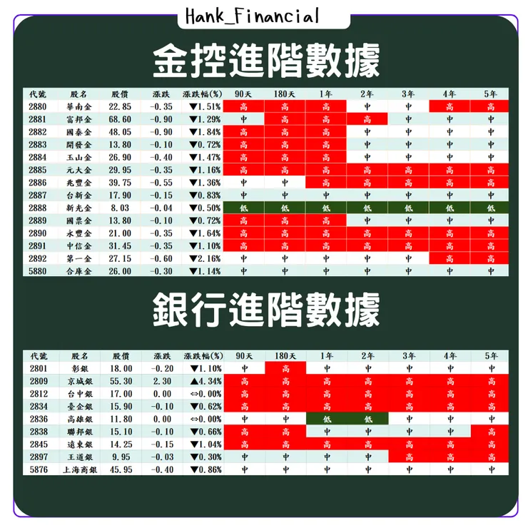 資料時間2024/4/3