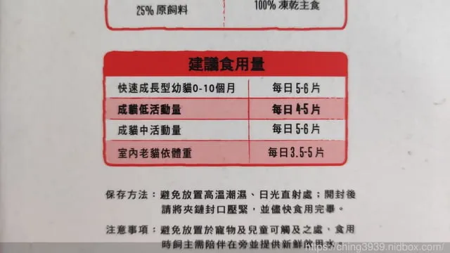 ABSOLUTE HOLISTIC 超越巔峰貓用凍乾主食(建議食用量)