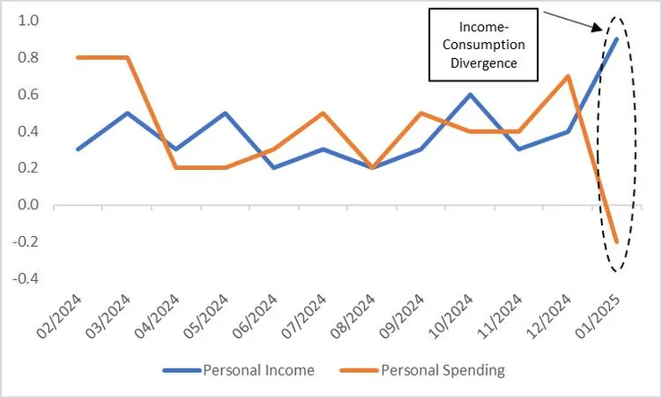 資料來源：路孚特，Tradingkey.com