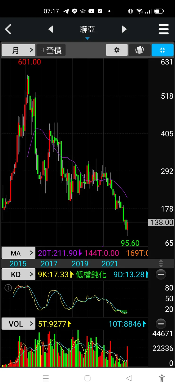 vocus|新世代的創作平台