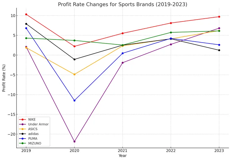 Profit Margin Table (2).png