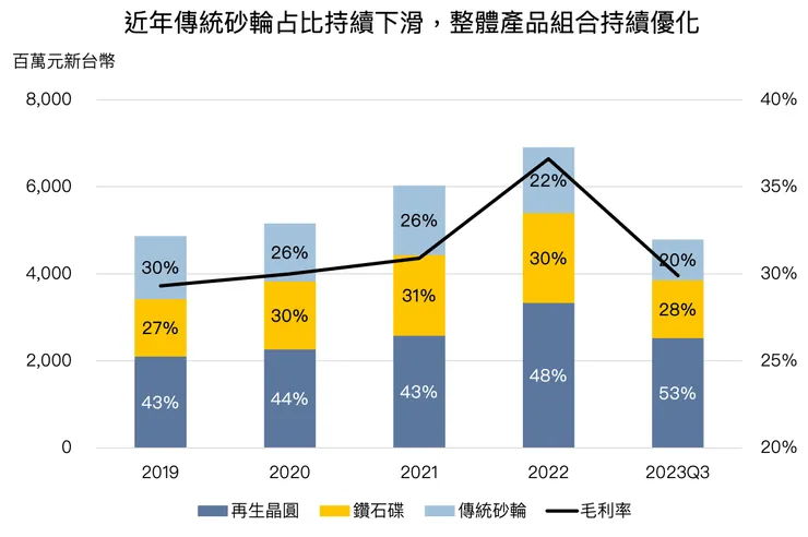 Source: 中砂、自行製作