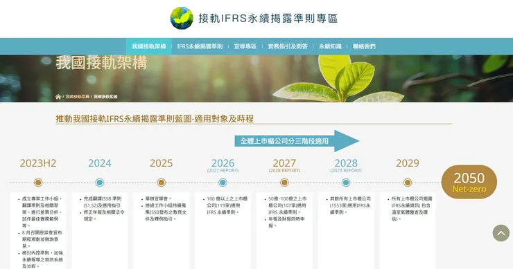 推動我國接軌IFRS永續揭露準則藍圖-適用對象及時程,資料來源:櫃買中心