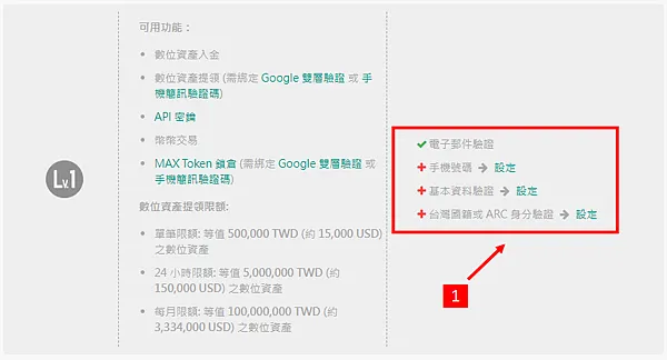 MAX交易所｜圖解教學 註冊 完成LV1和LV2 認證