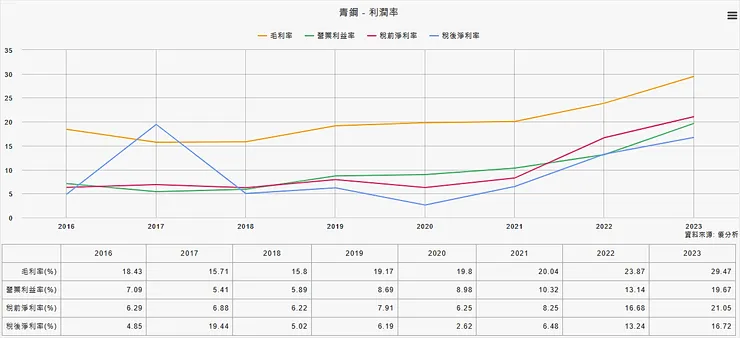 資料來源：優分析