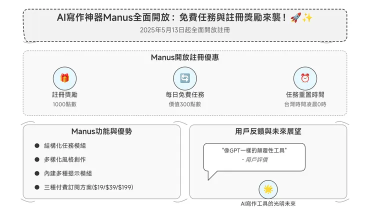 vocus｜新世代的創作平台