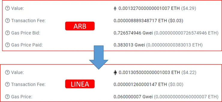 MeMe bridge|最便宜的Layer2跨鏈橋,使用教學