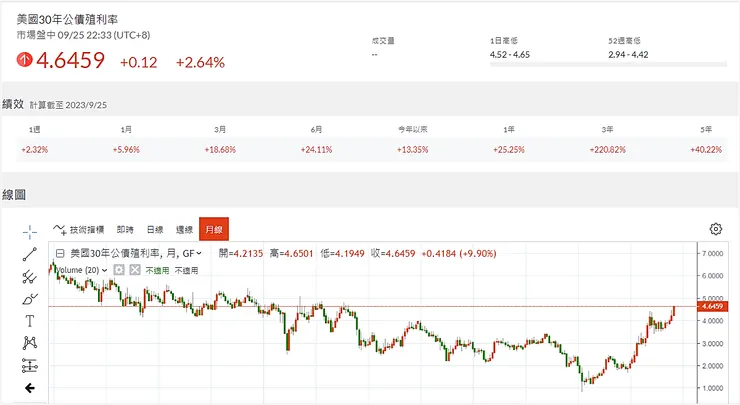 資料來源:鉅亨網