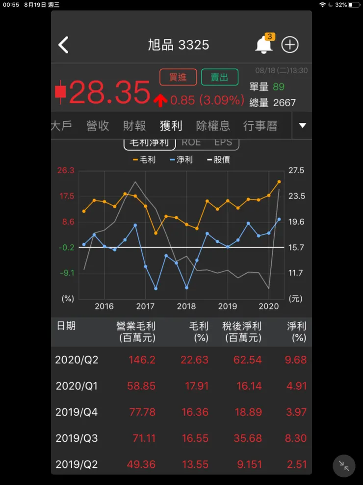vocus｜新世代的創作平台