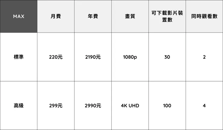 HBO Max方案表