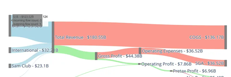 像是這裡 U.S. 的節點