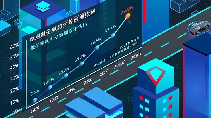 2D動畫能表現大量資訊的呈現