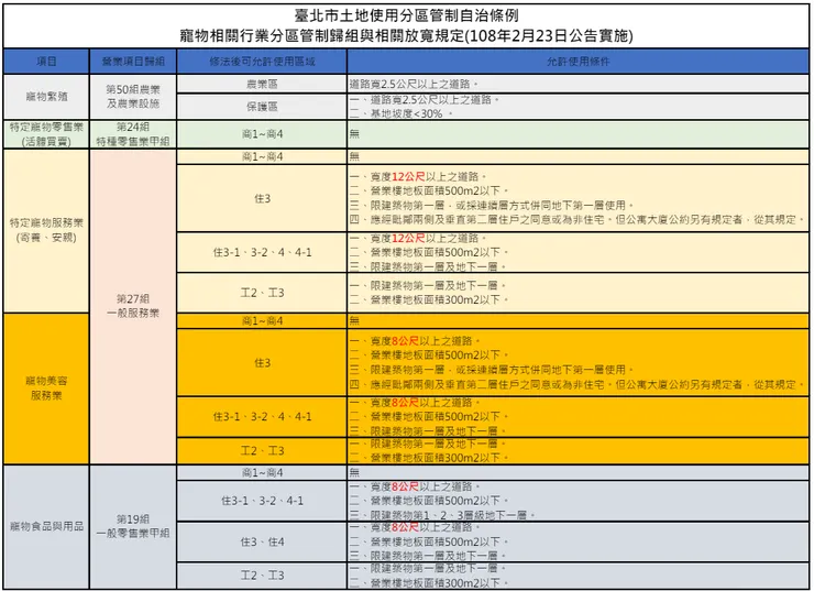 圖片來源：臺北市政府