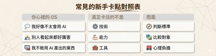 常見的新手卡點對照表