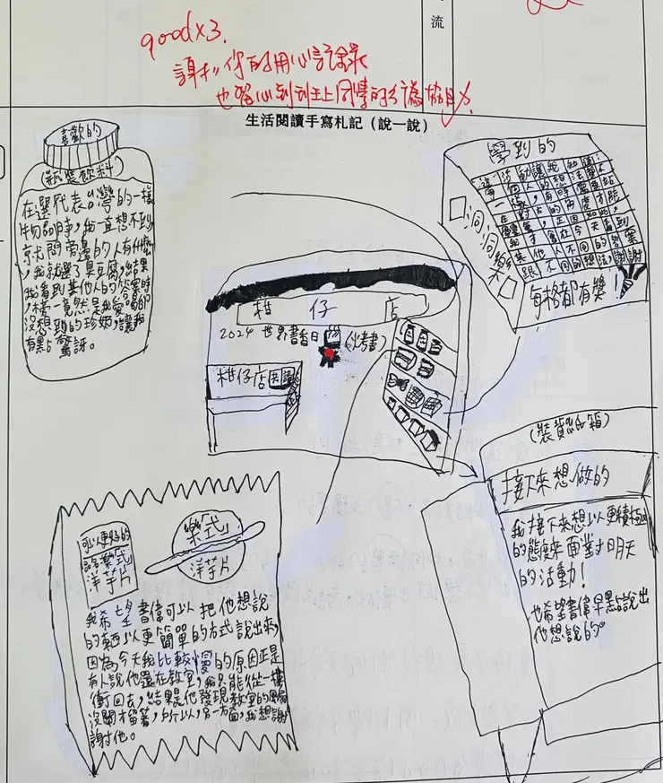 柑仔店閱讀參與和的復盤，完全是柑仔店的設計，超強