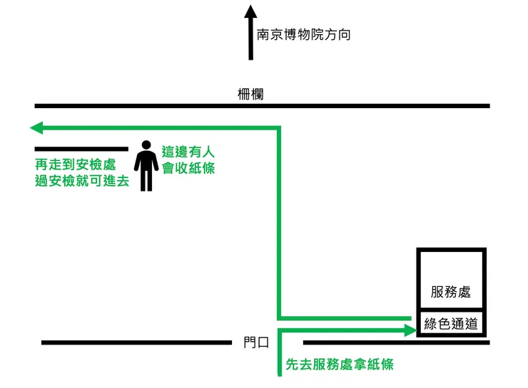 持台胞證進去南京博物院的大概動線