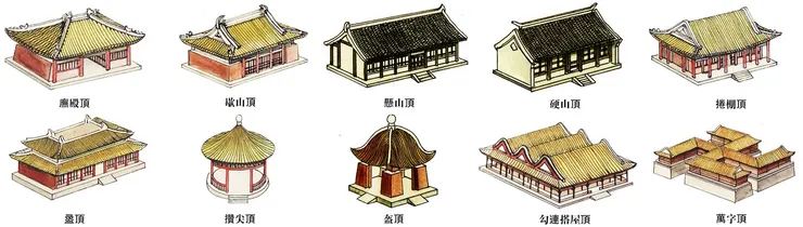 來源：《中國古建築圖解》