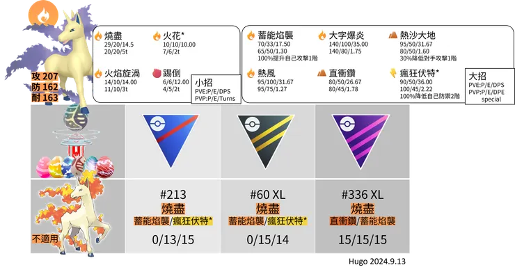 0078_烈焰馬招式推薦