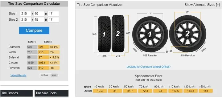 輪胎升級尺寸怎麼選？談胎寬，扁平比與J值的對應關係