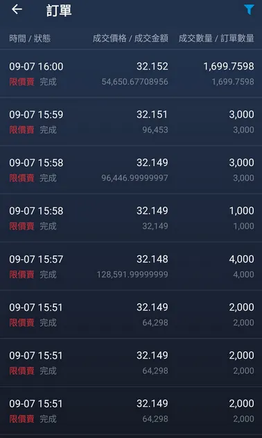 BitoPro 交易紀錄