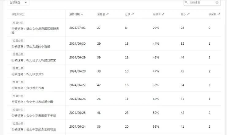 vocus｜新世代的創作平台