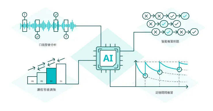 圖片擷取自《Voicetube Hero官網》