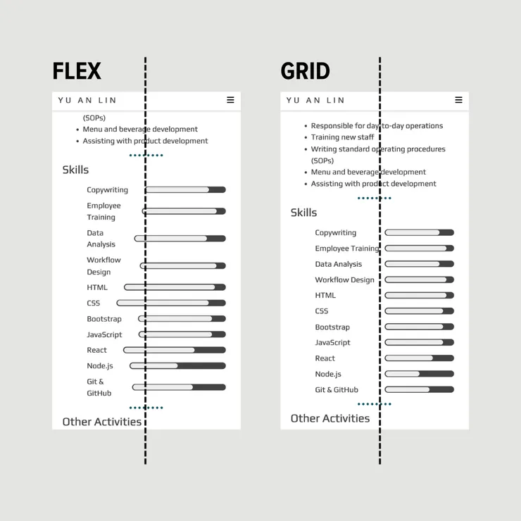 flex 與 grid 差異