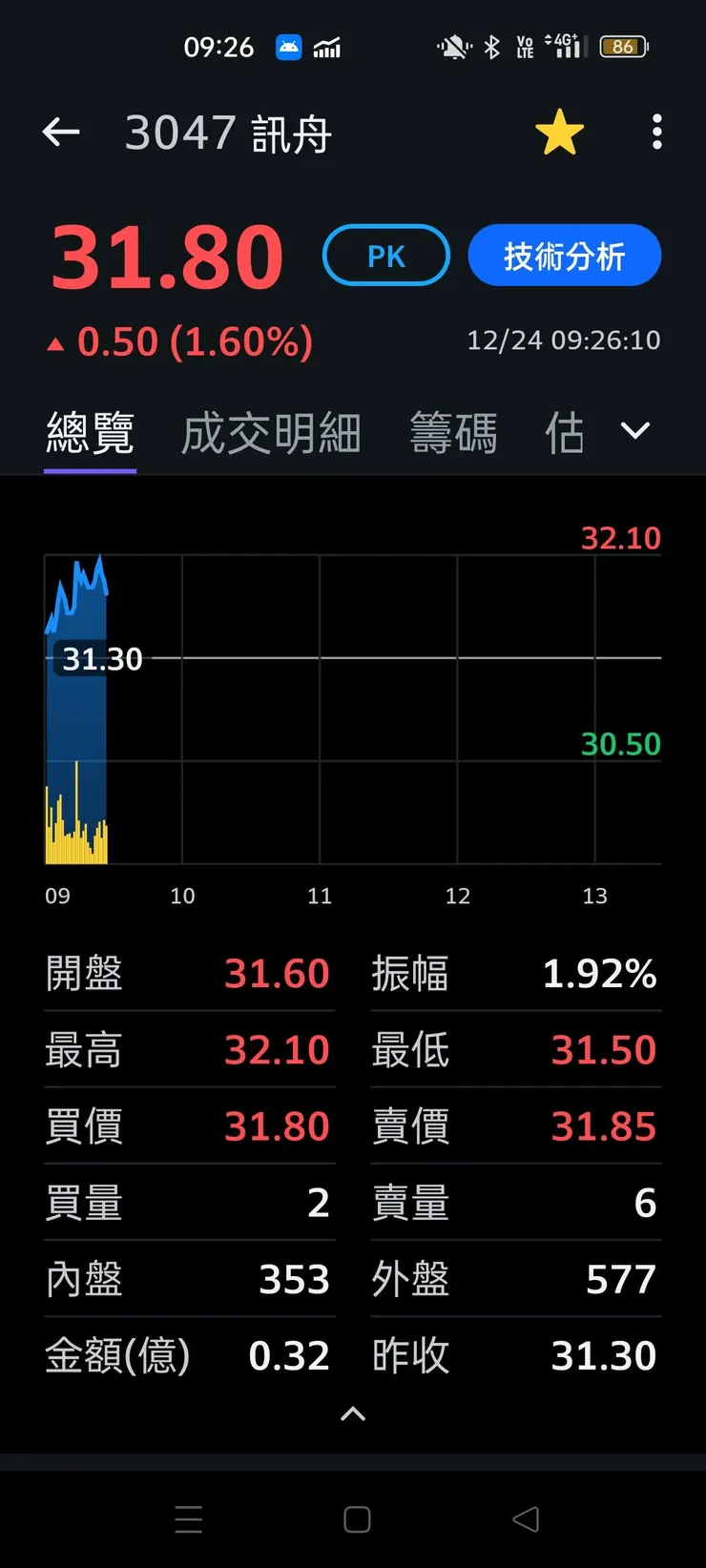 vocus|新世代的創作平台