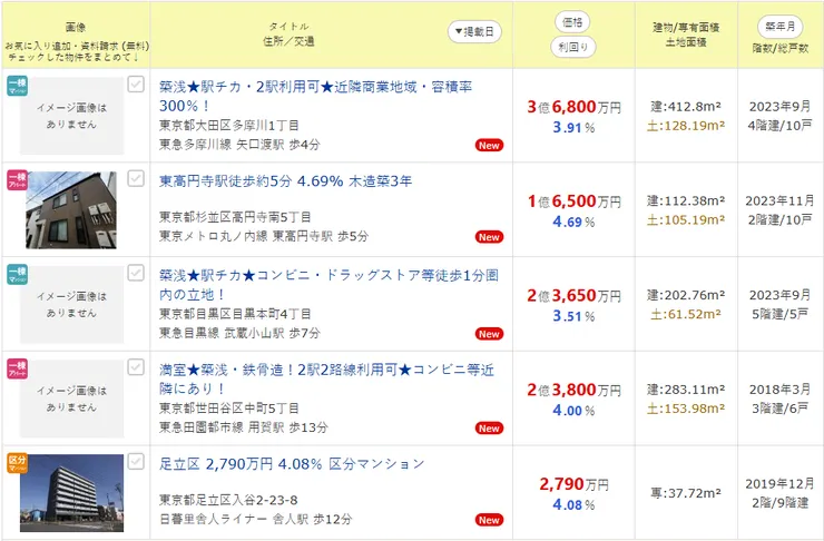 日本健美家 (Kenbiya) 網站截圖，顯示 2026 年東京都港區投資型公寓搜尋結果，表面投報率極低，主要介於 3.9% 至 4.5% 之間。