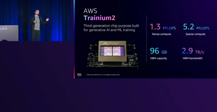亞馬遜 Trainium 2 能否取代輝達 GPU