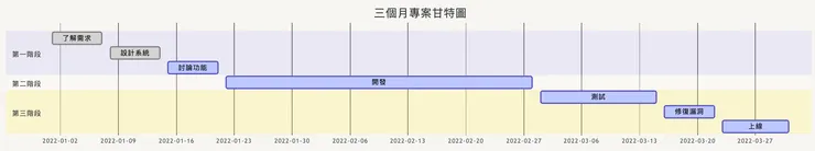 01 類型一｜預設主題