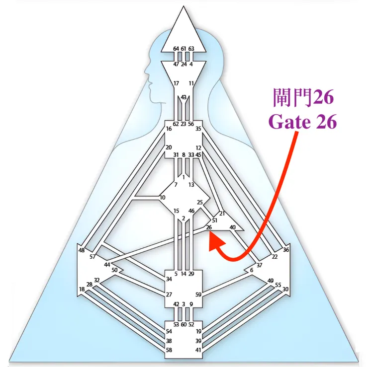 閘門26（圖源：互聯網+DIY）