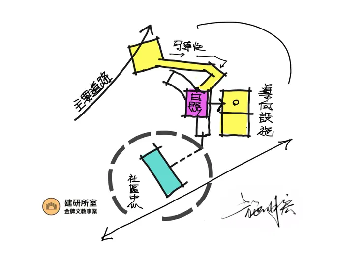 盡可能把周遭道路系統一同進入考慮變成說明詳圖