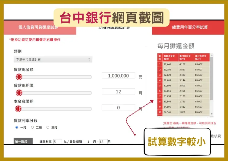 圖 / JKL SEO 編輯團隊整理自台中銀行