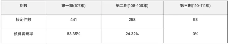 圖片來源：2024總統大選