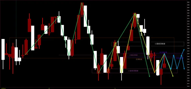 臺灣加權指數日K