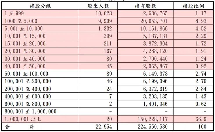 圖片來源：111年報