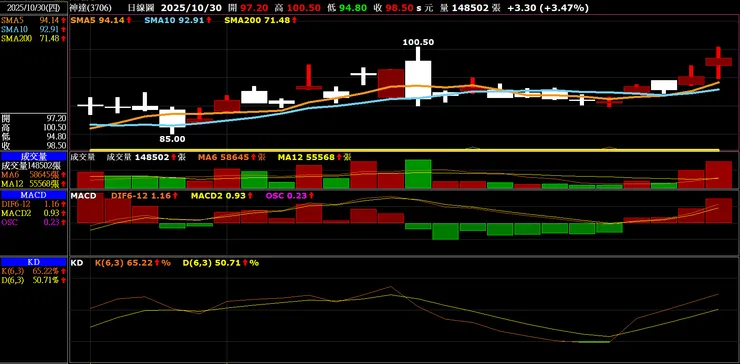vocus|新世代的創作平台
