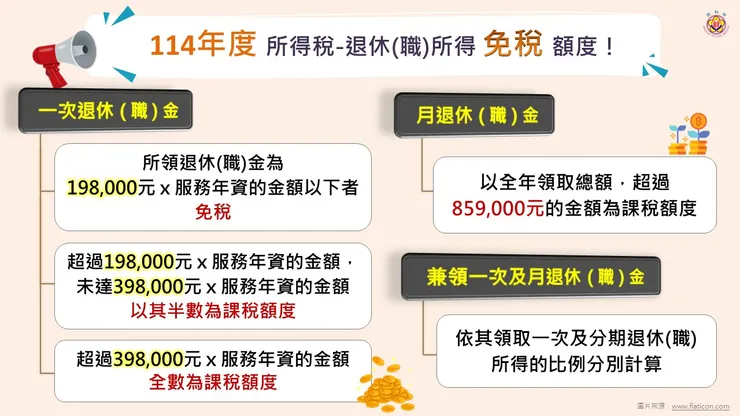 圖片來自銓敘部臉書專頁