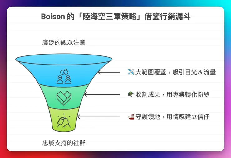 vocus｜新世代的創作平台