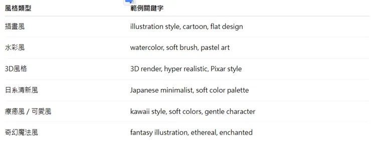 常用風格詞彙