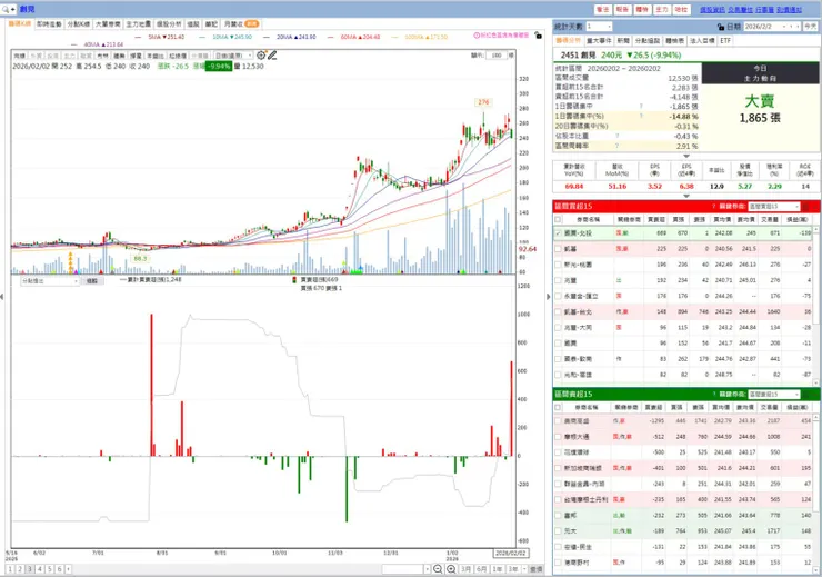 vocus｜新世代的創作平台