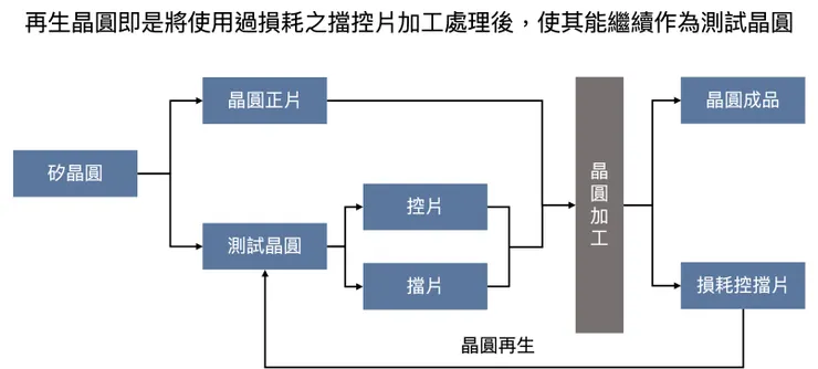 Source: 中砂、自行製作