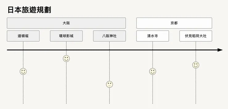 04 實際操作｜③&nbsp;旅遊規劃