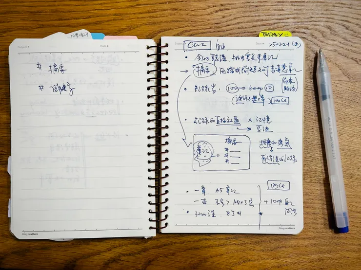 35元一本的口袋型線圈筆記本 from Jinna Sun