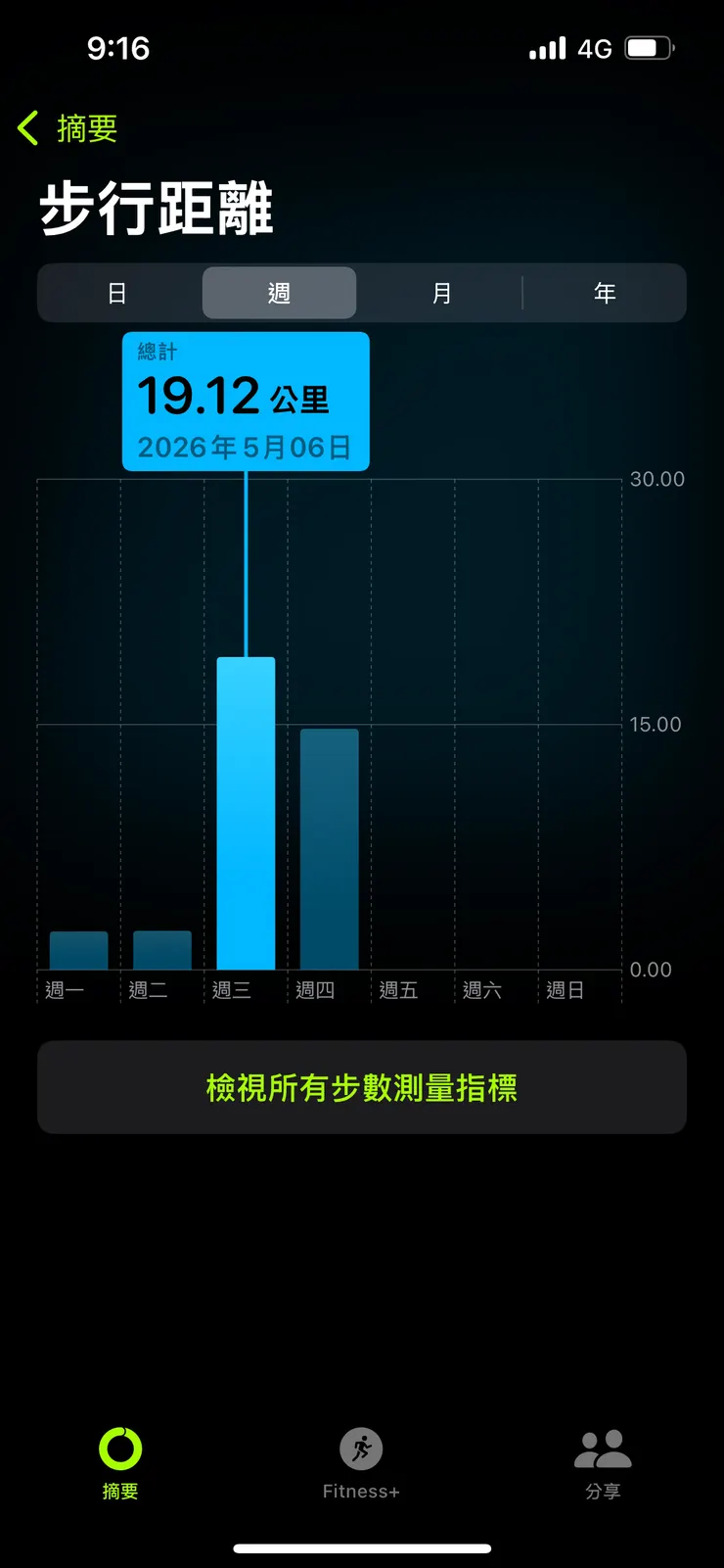 嘉義旅遊鐵腿行