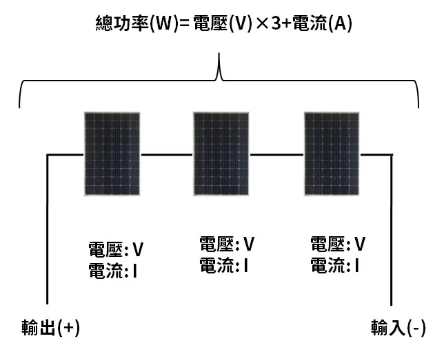 太陽能板系統串聯