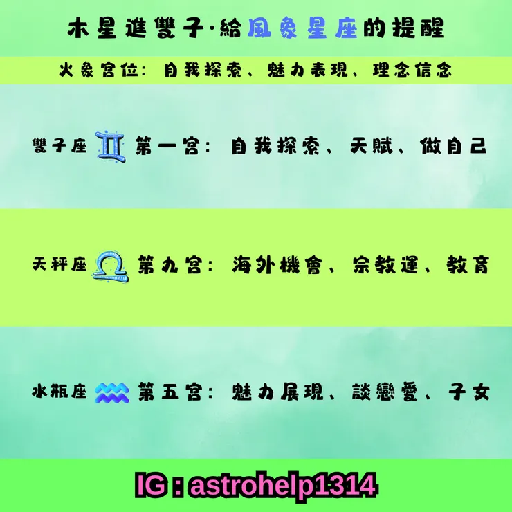 木星雙子對風象星座的影響