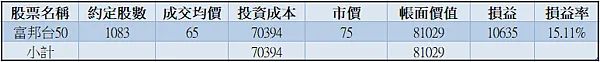 006208｜投資月報(2023.07)